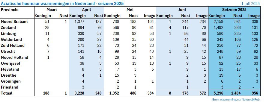 AH juni 2025 meldingen