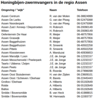 zwermlijst 