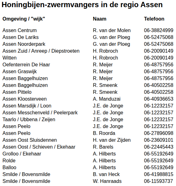 Zwermlijst